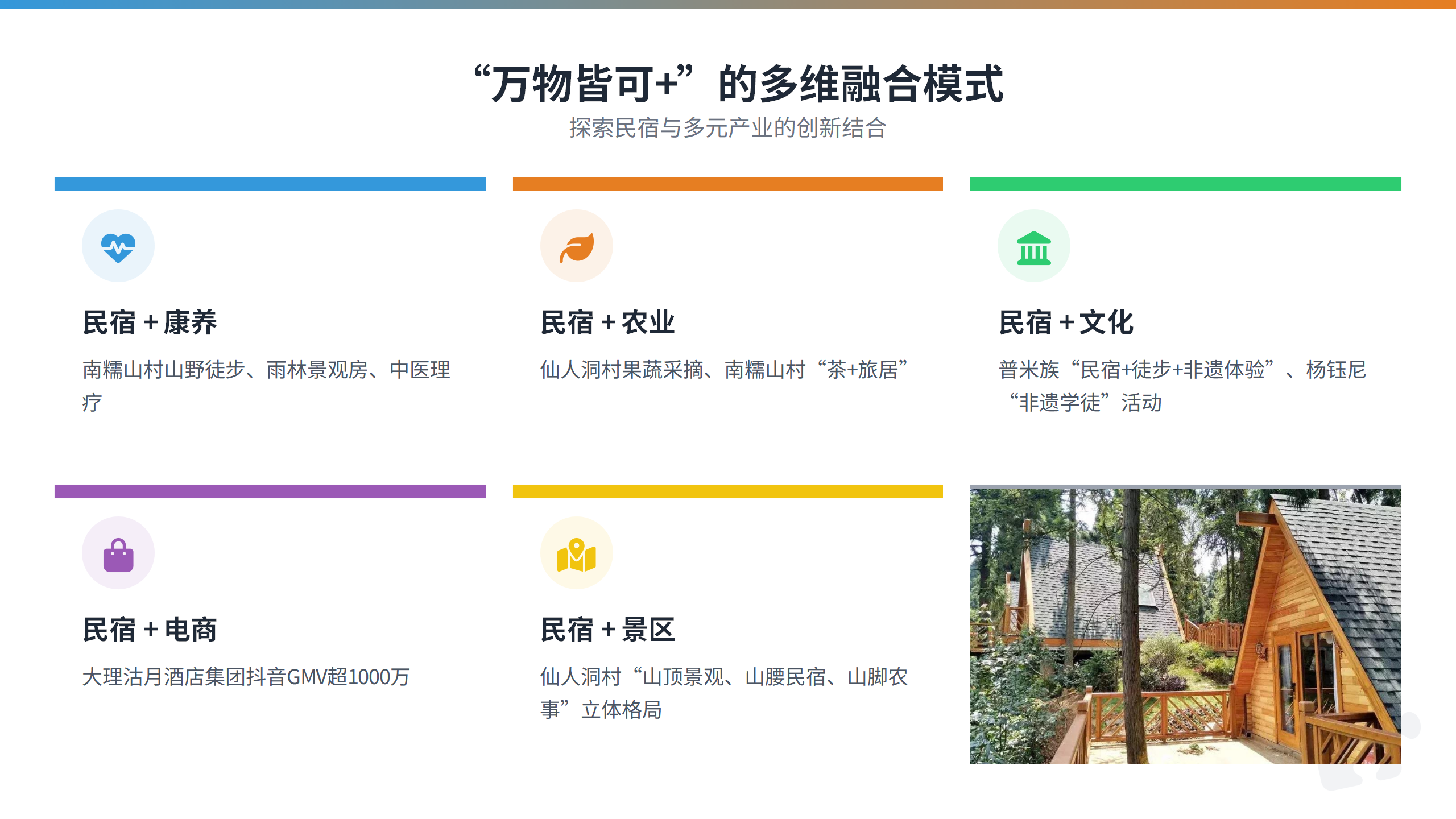 民宿的尽头是“融合”?从“路旅融合”到“万物皆可+”,看云南文旅的无限可能.pptx_08.png