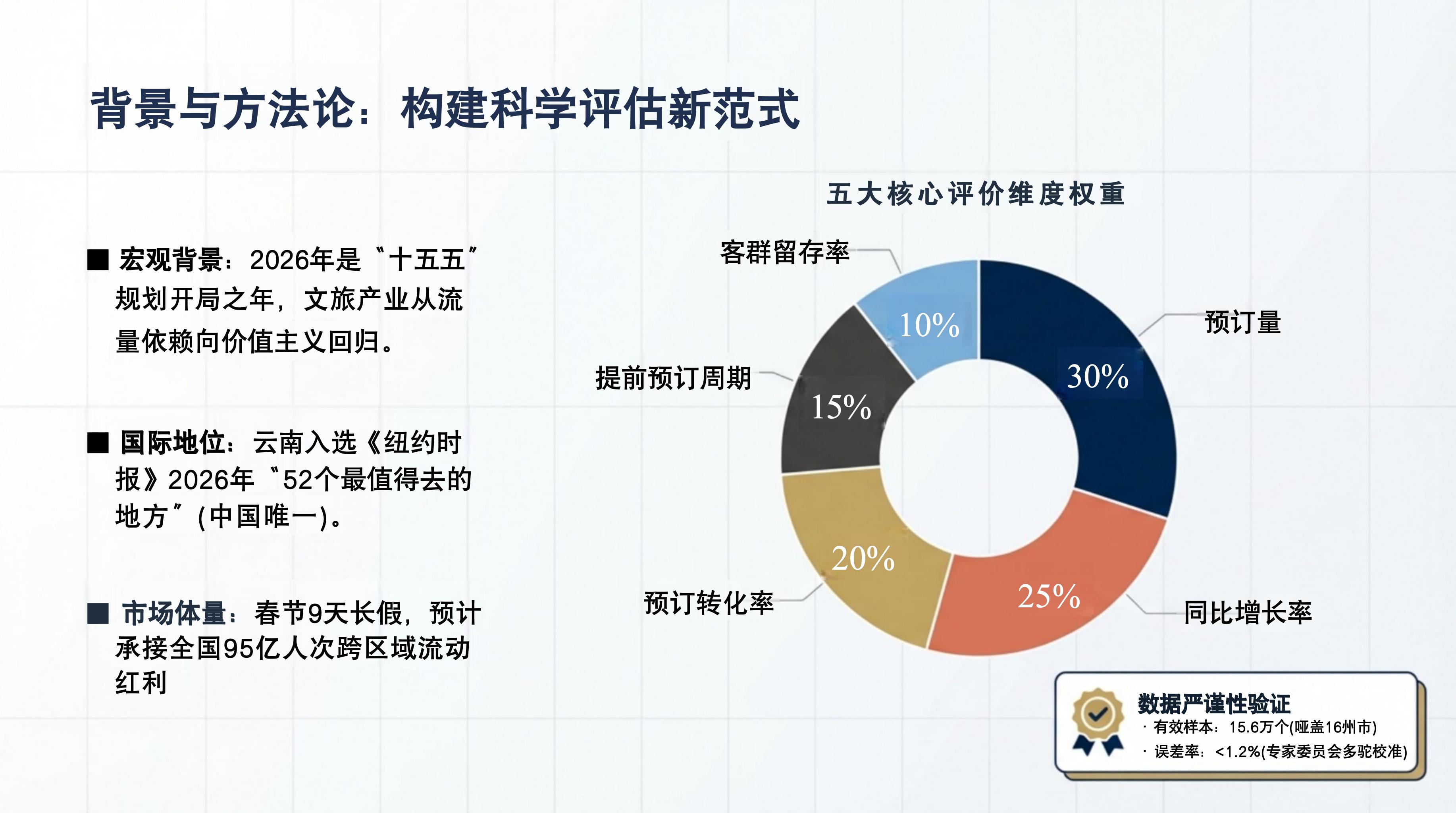 云南民宿协会2026年预定景气指数报告2 云南民宿协会2026年预定景气指数报告2