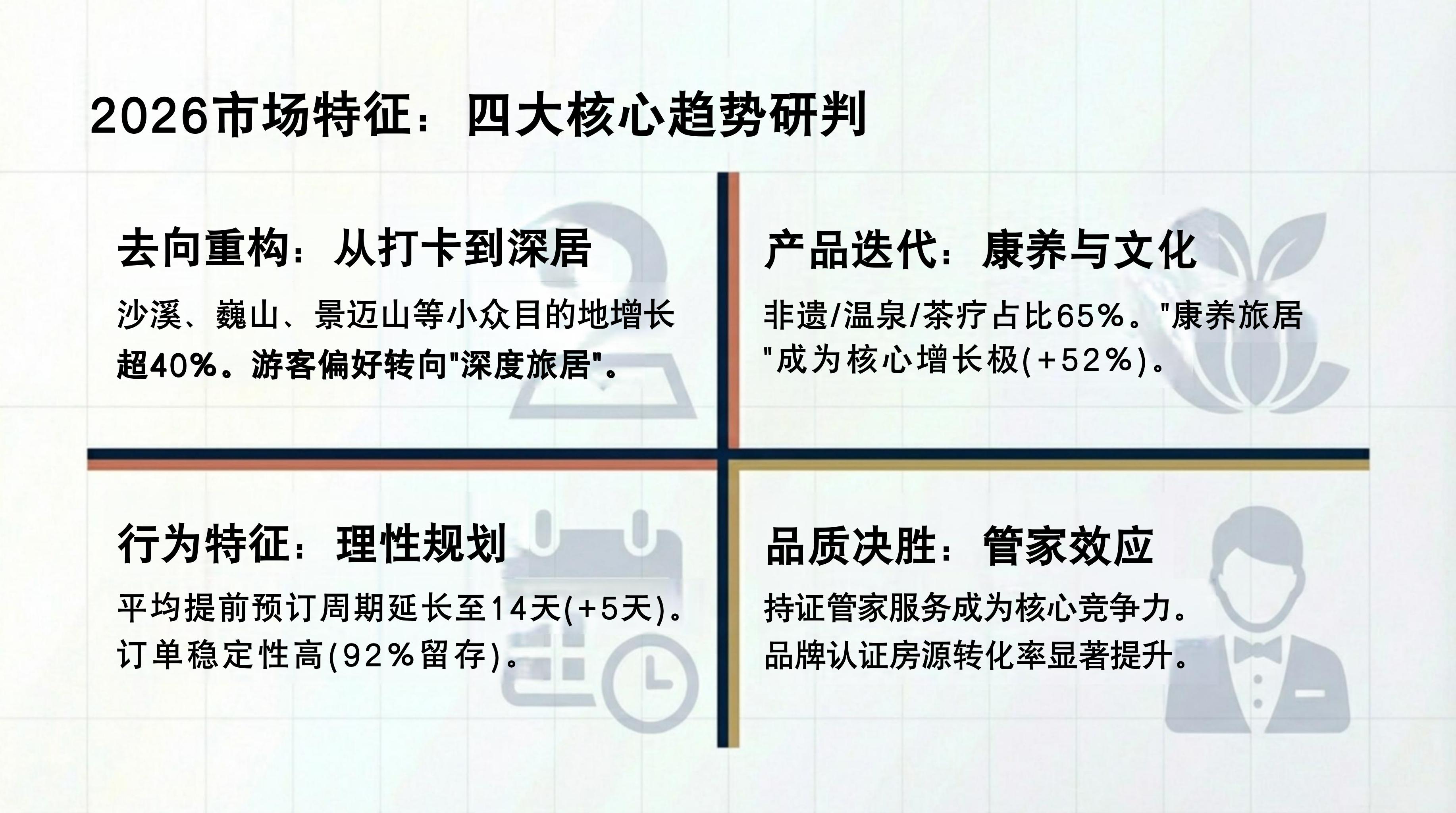 云南民宿协会2026年预定景气指数报告7 云南民宿协会2026年预定景气指数报告7
